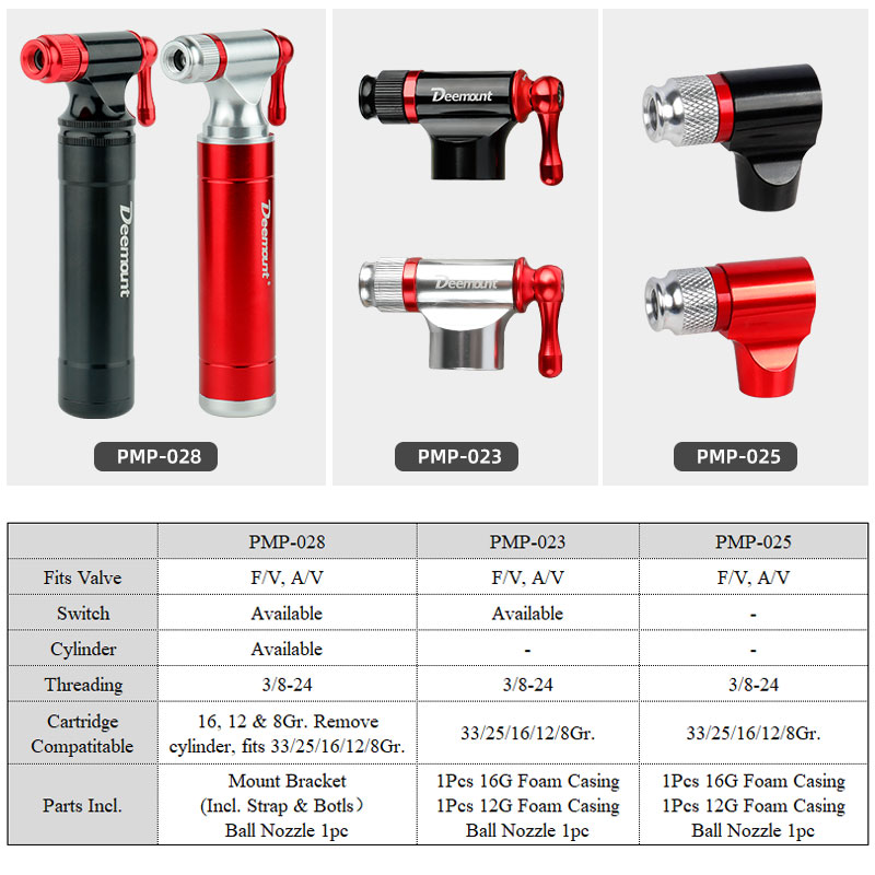 Inflador de CO2 para bicicleta - Bike Pump Frame Mount reseña y precio